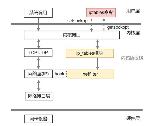 奇葩網(wǎng)絡(luò)問(wèn)題 技術(shù)磚家也蒙圈的全網(wǎng)服務(wù)故障