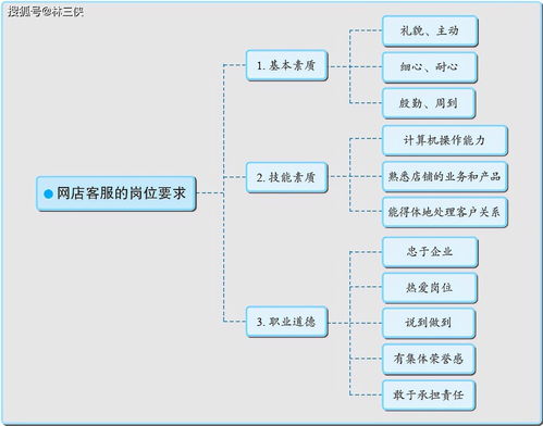 以競(jìng)技促成長(zhǎng) 高職網(wǎng)店客服技能與技巧的培養(yǎng)之路