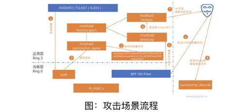 CDMA向4G演進(jìn)的意外波折 網(wǎng)絡(luò)技術(shù)服務(wù)的挑戰(zhàn)與對(duì)策