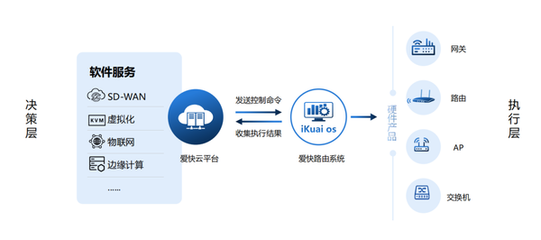 愛快智慧校園網絡解決方案 構建安全、高效、智能的教育新生態