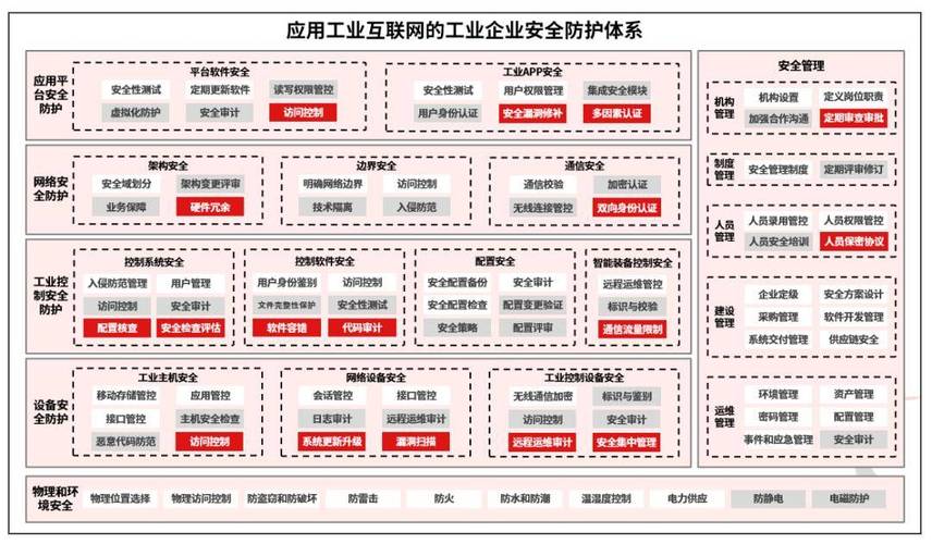 天融信:強化網絡安全保障,筑牢新型工業化發展安全基石