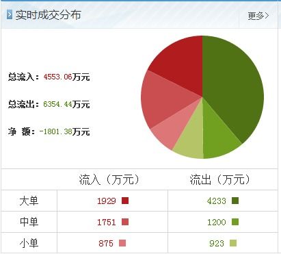 富春通信主力資金出逃 湖北軟件開發板塊異動中的風險警示